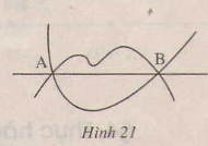 Phần hình học – Đường thẳng đi qua hai điểm – HƯớng dẫn giải bài tập 15, 16, 17, 18, 19, 20, 21 SGK Toán 6 trang 109
