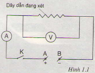 Bài 1: Sự phụ thuộc của cường độ dòng điện vào hiệu điện thế giữa hai đầu dây dẫn (Giải bài tập  1, 2, 3, 4)