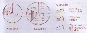 Câu 1 SGK Địa lý 9 trang 38