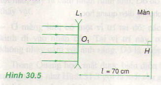Chương 7. Giai bài toán về hệ thấu kính – Hướng dẫn giải bài tập  1, 2, 3, 4, 5 trang  195  SGK Vật Lý lớp 11