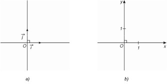 Lý thuyết hệ trục tọa độ | SGK Toán lớp 10 – Loigiaihay.com