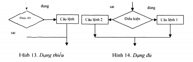 Cấu trúc rẽ nhánh là một công cụ đơn giản để giúp bạn phân tích các sự lựa chọn khác nhau trong quá trình ra quyết định. Hình ảnh về cấu trúc rẽ nhánh sẽ giúp bạn hình dung được cách tạo và sử dụng nó một cách hiệu quả nhất, để giúp bạn đưa ra các quyết định đúng đắn.