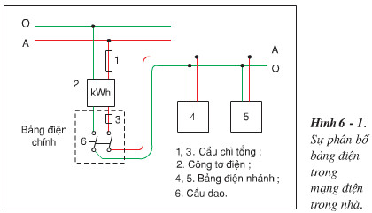 Hướng dẫn Vẽ sơ đồ lắp đặt mạch điện bài 6 theo từng bước