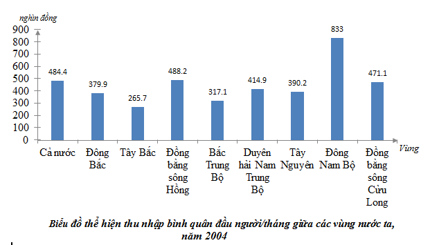 Hãy xem biểu đồ để hiểu rõ hơn về dữ liệu thống kê. Những con số và số liệu có thể cho thấy những xu hướng và mô hình khác nhau. Từ đó, bạn có thể đưa ra những quyết định thông minh và hợp lý hơn. Hình ảnh giúp hiểu bài học và lý thuyết hơn.