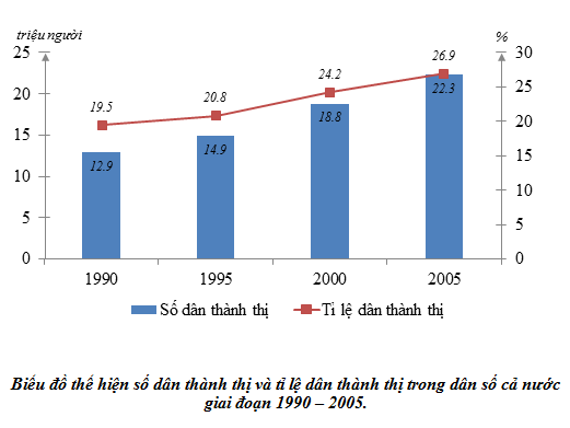 Hướng dẫn tạo vẽ biểu đồ cột đường kết hợp vẽ biểu đồ cột đường kết hợp trong Excel để làm thuyết tr