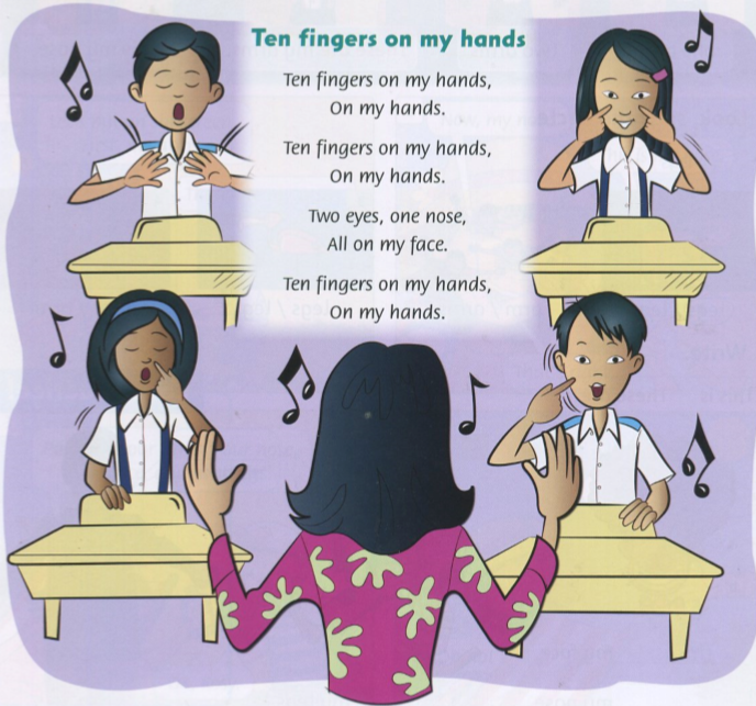 These are my hands. Ten fingers. Урок this is my nose!. Ten fingers on my hands. Песня ten fingers on my hands.