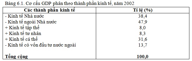 Bài tập Địa lí 9: Muốn cải thiện kỹ năng đọc bản đồ và nắm vững kiến thức địa lí? Hãy cùng thử sức với bài tập Địa lí 9 trong bức ảnh này! Các câu hỏi thú vị và đa dạng đánh giá khả năng của bạn trong việc định vị và phân tích các yếu tố địa lý khác nhau.