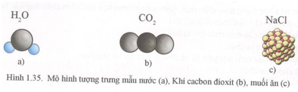 Bài 4 trang 36 Tài liệu dạy  học Hóa học 8 tập 1  Tài liệu Dạy  học Hóa  học 8