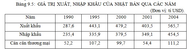 Nếu bạn muốn biết rõ hơn về giá trị xuất khẩu của Việt Nam, hãy xem hình ảnh liên quan. Những con số và dòng dữ liệu rõ ràng và chi tiết sẽ giúp bạn hiểu rõ hơn về cách Việt Nam phát triển nền kinh tế thông qua xuất khẩu hàng hóa.