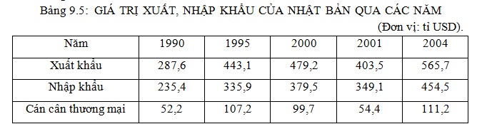 Xuất khẩu: Hãy cùng xem hình ảnh liên quan đến xuất khẩu để khám phá những sản phẩm độc đáo và chất lượng được sản xuất tại Việt Nam. Bạn sẽ được đưa vào thế giới của các doanh nghiệp xuất khẩu hàng đầu tại Việt Nam và nhận thấy tầm quan trọng của xuất khẩu trong phát triển kinh tế.