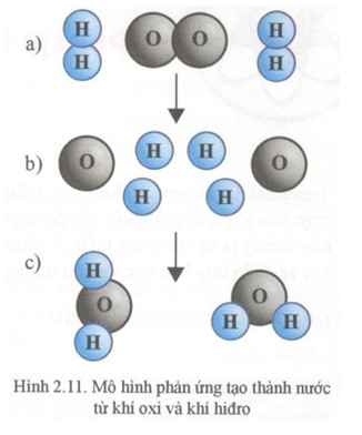 Quan sát Hình 22 áp dụng mô hình nguyên tử của Bo mô tả cấu tạo của nguyên  tử