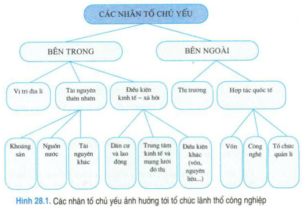 Sơ đồ là một cách mô tả tổng thể, các nhân tố chủ yếu và phân tích về một vấn đề cụ thể. Chúng tôi cung cấp hình ảnh về các sơ đồ phân tích vấn đề khác nhau. Nếu bạn muốn hiểu rõ hơn về chủ đề này, hãy đến với chúng tôi.