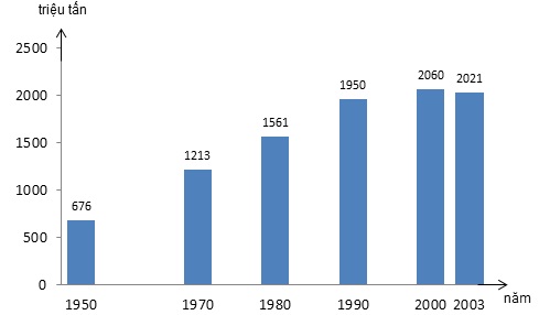 Bài 1 Trang 112 Sgk Địa Lí 10 | Sgk Địa Lí Lớp 10