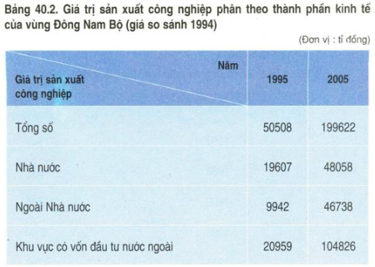 Sản xuất công nghiệp là một lĩnh vực đóng vai trò không thể thiếu đối với ngành kinh tế. Hãy chiêm ngưỡng những hình ảnh về quy trình sản xuất công nghiệp để trải nghiệm các máy móc tối tân cùng hiệu suất làm việc cao.