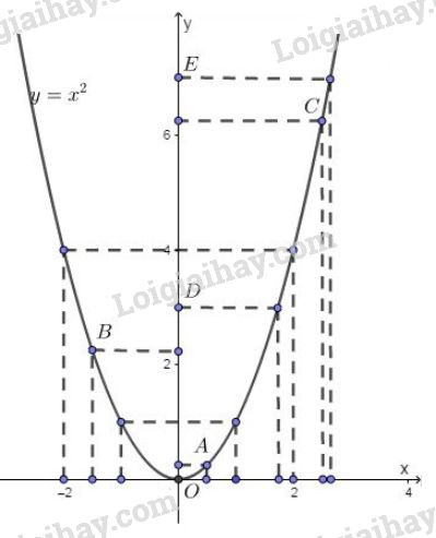 Parabol: Bạn có muốn tìm hiểu về hình ảnh Parabol và những tính chất thú vị của nó không? Hãy xem ngay những hình ảnh hấp dẫn về Parabol và cùng khám phá những bí mật đằng sau dòng cong đặc biệt này.