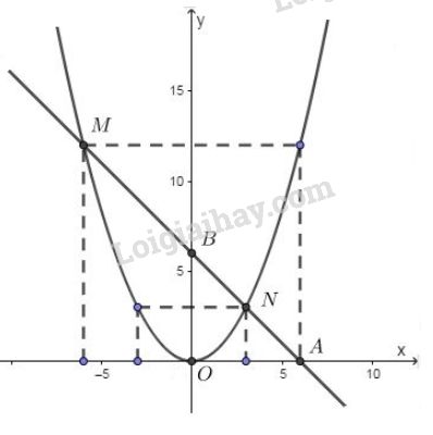 Hãy khám phá hình ảnh về Toán 9 và parabol để xem những bài học toán học thú vị và bổ ích. Bạn sẽ được khám phá các phương pháp tính toán và các ứng dụng thú vị của parabol trong thực tế. Đón xem ngay hình ảnh thú vị này!
