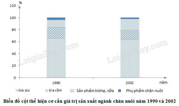 Tập bản đồ Địa lí 9: Cùng đắm chìm vào thế giới địa lí mới lạ với tập bản đồ Địa lí