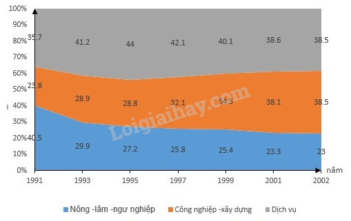 Giải bài thực hành Địa lí lớp 9: Cùng nhau tìm hiểu và giải quyết các câu hỏi thực hành Địa lí lớp 9! Hình ảnh liên quan sẽ giúp cho việc học của bạn trở nên thú vị hơn bao giờ hết. Không chỉ làm tăng điểm số của bạn, mà còn giúp bạn có thêm kiến thức và kỹ năng.