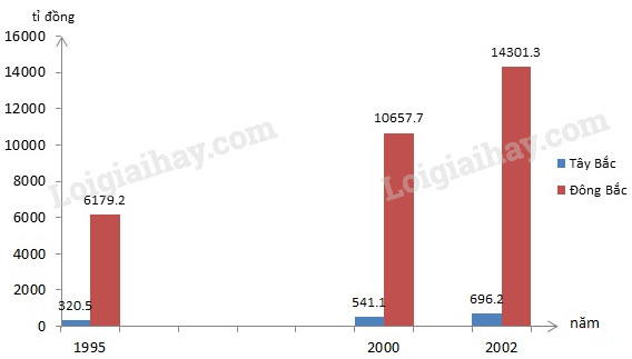 Địa lí lớp 9: Bạn đang học môn Địa lý cấp 2 và muốn tìm kiếm tài liệu hữu ích cho bài học của mình? Hãy xem qua các hình ảnh liên quan đến Địa lí lớp 9 và bạn sẽ tìm thấy rất nhiều thông tin hữu ích cho bài học của mình. Trải qua các hình ảnh thu hút, các bạn có thể dễ dàng hình dung và hiểu rõ hơn về các khái niệm địa lý có trong sách giáo khoa.