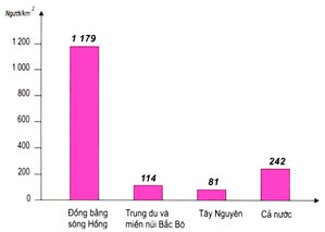 Điểm đến tiếp theo của chúng ta là Đồng bằng sông Hồng, nơi có mật độ dân số tương đối cao. Bạn sẽ hiểu rõ hơn về cách những người dân tại đây vẫn giữ được sự cộng đồng và con người gắn bó mặc dù đang sống trong một không gian hạn chế.