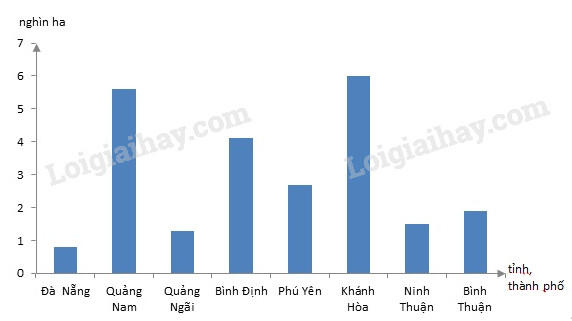 SGK Địa lí lớp 9 giúp cho chúng ta hứng thú hơn trong quá trình học tập. Trong các trang sách này, chúng ta sẽ được tìm hiểu những kiến thức thú vị và đầy bổ ích về Địa lý. Hãy cùng khám phá và trau dồi kiến thức cho môn học này.