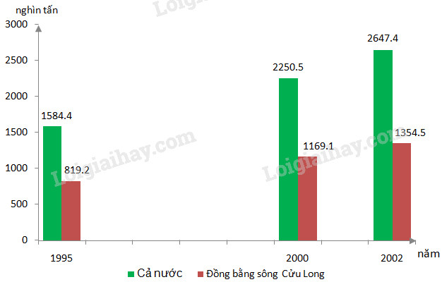 SGK Địa lí lớp 9: SGK Địa lí lớp 9 cung cấp cho học sinh nền tảng kiến thức về các khái niệm cơ bản của địa lý, từ đó giúp họ hiểu rõ hơn về thế giới xung quanh và cách môi trường ảnh hưởng đến cuộc sống của chúng ta. Hãy xem hình ảnh liên quan để khám phá thêm về những kiến thức thú vị trong SGK Địa lí.