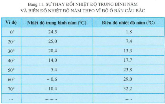 SGK Địa lí 10: Học sinh nào cũng đều cần một tài liệu tham khảo chất lượng để học tập tốt hơn, và SGK Địa lí 10 sẽ là sự lựa chọn tuyệt vời cho bạn. Những hình ảnh đầy màu sắc và rõ nét sẽ giúp bạn hiểu bài học một cách dễ dàng và thú vị hơn. Đừng bỏ lỡ cơ hội để nâng cao kiến thức của mình với SGK Địa lí 10!