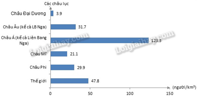 Bài tập địa lý: \