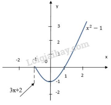 SGK Đại số và Giải tích 11 là nguồn tài liệu tuyệt vời để tìm hiểu về các chủ đề thú vị của bộ môn toán học này. Hãy xem hình ảnh liên quan đến khóa học này để tìm hiểu thêm về các khái niệm quan trọng của đại số và giải tích.