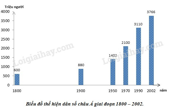 Giải bài 2 phần câu hỏi và bài tập trang 18 SGK Địa lí 8 | SGK Địa ...