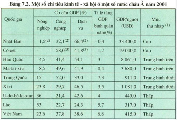 SGK Địa lí 8: Sách giáo khoa Địa lí lớp 8 là nguồn tài liệu rất quan trọng cho các học sinh. Nếu bạn muốn nâng cao kiến thức của mình về địa lí và muốn tìm hiểu thêm về sách giáo khoa cụ thể, đừng bỏ lỡ hình ảnh liên quan đến SGK Địa lí