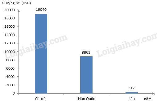 Bài 2 trang 24 SGK Địa lí 8 là bài tập thực hành tuyệt vời để bạn nắm vững kiến thức về bản đồ, hình dạng của lục địa và sự phân bố của các tài nguyên. Hãy tìm hiểu kỹ lưỡng và làm bài thật tốt để nâng cao kiến thức của mình.