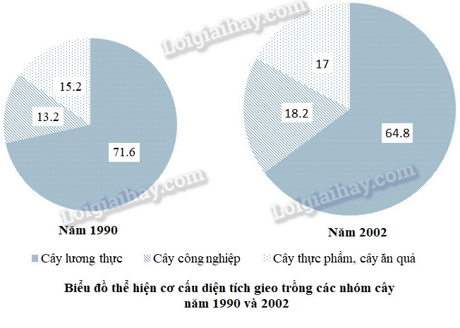 Giải bài thực hành 1 trang 38 SGK Địa lí 9