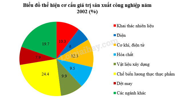 Nếu bạn đang học lớp 9 và yêu thích địa lí, hãy xem hình ảnh này! Nó sẽ giúp bạn hiểu rõ hơn về địa lí và mở rộng kiến thức của mình.