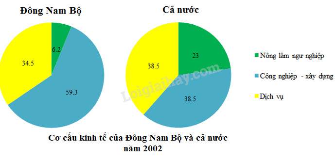 Bản đồ Địa lí lớp 9: Muốn học tốt môn Địa lí, bạn cần phải nắm vững kiến thức về các bản đồ liên quan đến địa lý, địa hình, địa lý kinh tế… Đặc biệt, bản đồ Địa lí lớp 9 cũng là một trong những bản đồ quan trọng mà bạn không thể bỏ qua. Hãy xem hình ảnh liên quan để học tập và rèn luyện kỹ năng đọc bản đồ Địa lí lớp 9 nhé!