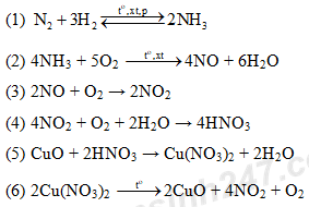 Nh3 р р hno3. Nano3 получить hno3. No2 nano3. Cuso4 nh3. Cuno32 nano3.