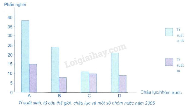 Tập bản đồ Địa lí lớp 11 là một cách tuyệt vời để tìm hiểu về địa lý và các sự kiện xảy ra trên toàn cầu. Bạn sẽ có cơ hội nghiên cứu sâu hơn về các đặc điểm địa hình, biển đảo, địa lý kinh tế và văn hóa. Hãy khám phá những điều thú vị trong bản đồ địa lý này.