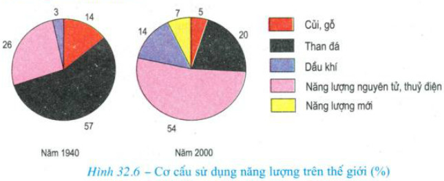 SGK Địa lí 10 cung cấp cho học sinh nhiều kiến thức hữu ích và quan trọng về địa lí. Hãy cùng xem hình ảnh liên quan đến SGK Địa lí 10 để làm mới lại kiến thức của bạn, tìm hiểu sâu hơn về địa lý tự nhiện và nhân thế.