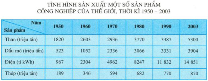 SGK Địa lí 10: Hãy cùng khám phá những kiến thức địa lí thú vị trong cuốn sách giáo khoa Địa lí