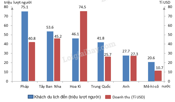 Câu hỏi và bài tập là một phần không thể thiếu trong quá trình học tập của chúng ta. Những hình ảnh liên quan đến câu hỏi và bài tập sẽ truyền cảm hứng và động lực cho bạn để hoàn thành tốt những bài tập khó khăn.