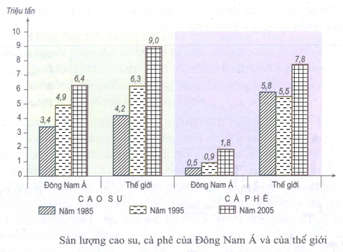 Đề kiểm tra học kì 2 Địa lí 11: Sẵn sàng để kiểm tra kiến thức của mình với các câu hỏi thú vị và bổ ích về Địa lí lớp 11? Các đề kiểm tra học kì 2 Địa lí 11 giúp bạn đánh giá được kiến thức của mình và cũng là cách để tăng cường thêm kiến thức về môn học này. Hãy cùng đến để tìm hiểu và vượt qua các thử thách về Địa lí này.