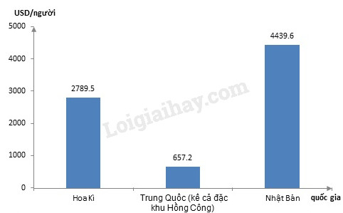 Địa lí lớp 10: Tìm kiếm những hình ảnh địa lý lớp 10 để tìm hiểu về địa lý toàn cầu và cả những phần còn lại của địa lý. Tìm hiểu thêm về các dạng thực vật khác nhau, khí hậu và vùng đất tuyệt đẹp.