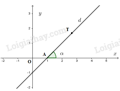 Hệ số góc đường thẳng là một khái niệm quan trọng trong toán học và cũng là một chủ đề được học trong sách giáo khoa Toán lớp