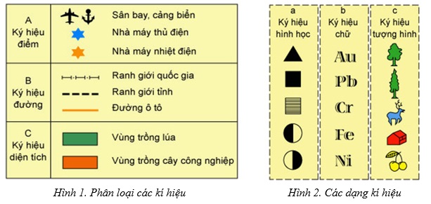Ký hiệu bản đồ Việt Nam:
Các ký hiệu bản đồ Việt Nam được cập nhật và tinh chỉnh để phù hợp với xu hướng hiện đại. Người dân dễ dàng tiếp cận và đọc hiểu bản đồ hơn, đặc biệt khi sử dụng các công nghệ mới như GPS giúp cho việc đi lại và khai thác tài nguyên trở nên thuận tiện hơn.