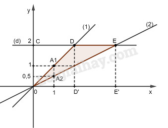 Hãy xem bức hình liên quan để tìm hiểu những kiến thức hấp dẫn trong Toán lớp