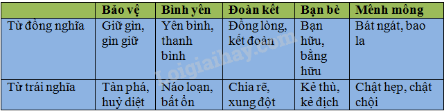 Tiếng Việt lớp 5 Bài 10C: on tập 3
