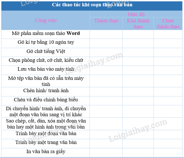 A. Hoạt động thực hành - Bài 5: Thực hành tổng hợp | Hướng dẫn học ...