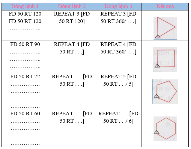 Ý Nghĩa Các Hình Trong Sơ Đồ Khối Hướng dẫn bạn 3 bước để vẽ flowchart   KhoaLichSuEduVn  Website Học Tập Tổng Hợp