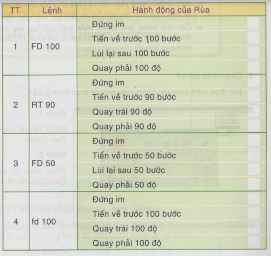 Logo là một ngôn ngữ lập trình khá đơn giản và thú vị, không chỉ giúp bạn phát triển tư duy logic mà còn giúp bạn sáng tạo ra những hình ảnh đẹp mắt. Trong bài 1 của khóa học Hoạt động cơ bản - Bước đầu làm quen với Logo, bạn sẽ được hướng dẫn cách sử dụng Logo để vẽ các hình đơn giản. Hãy xem ảnh và bắt đầu hành trình khám phá Logo nào!