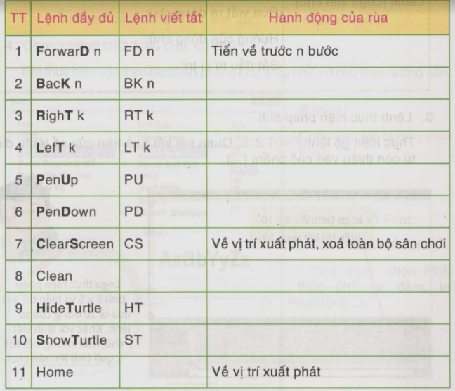 A. Hoạt động cơ bản - Bài 3: Lệnh viết chữ, tính toán | Hướng dẫn ...